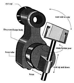 Discovery Scope
