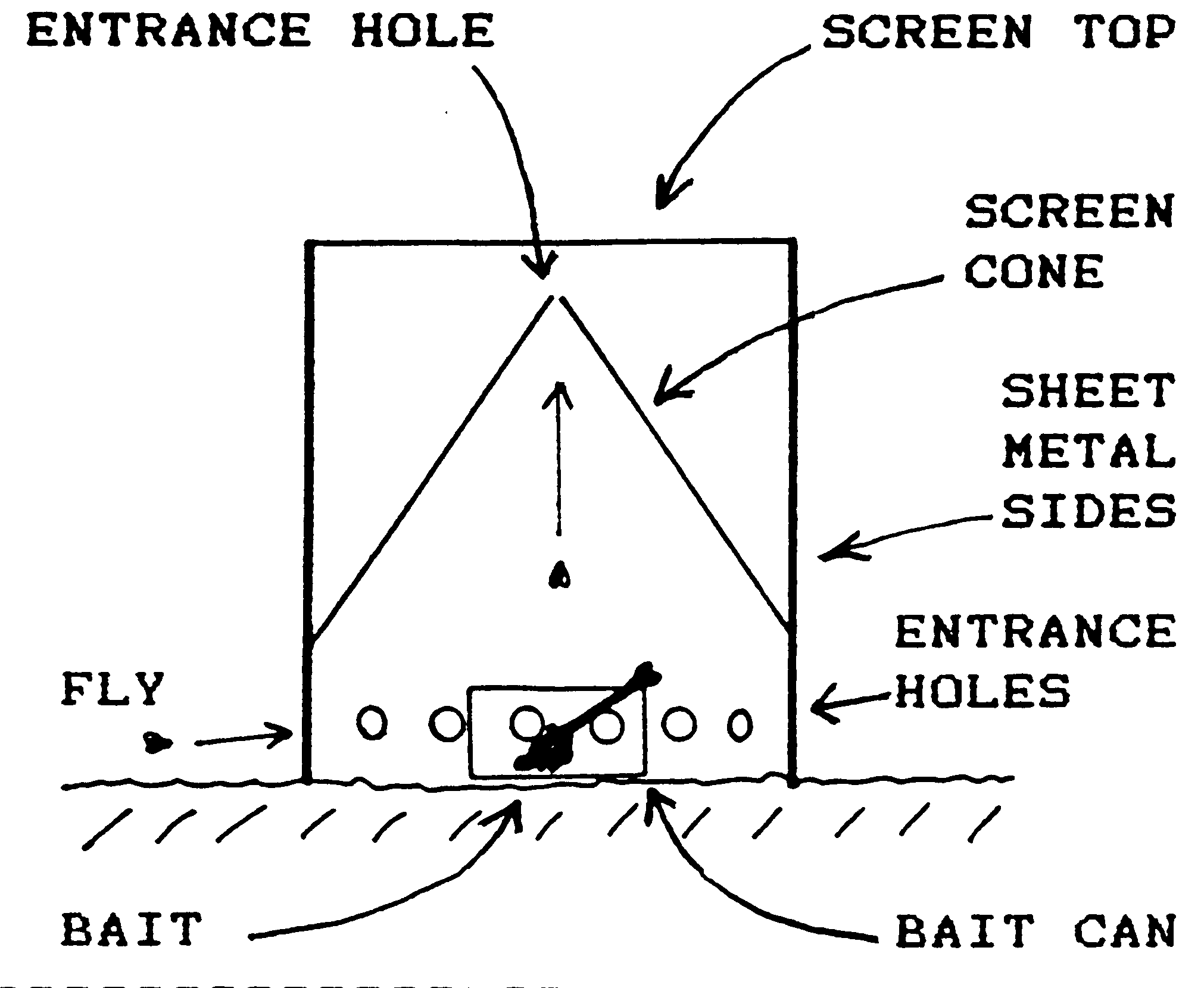 Sagebrush metal fly trap diagram of how to place bait to attract and control flies and yellow jackets.